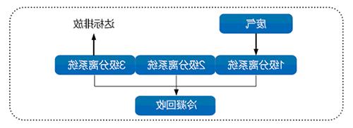 工艺流程